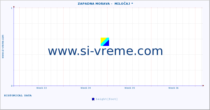  ::  ZAPADNA MORAVA -  MILOČAJ * :: height |  |  :: last month / 2 hours.