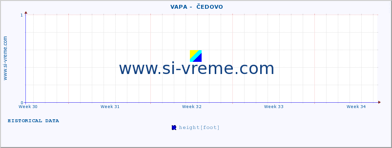  ::  VAPA -  ČEDOVO :: height |  |  :: last month / 2 hours.