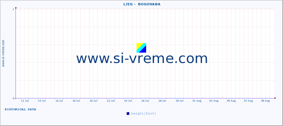  ::  LJIG -  BOGOVAĐA :: height |  |  :: last month / 2 hours.