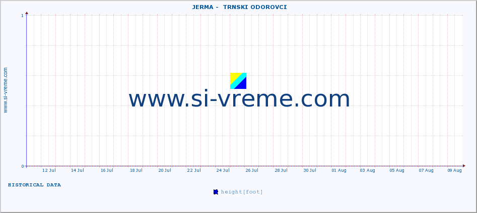  ::  JERMA -  TRNSKI ODOROVCI :: height |  |  :: last month / 2 hours.