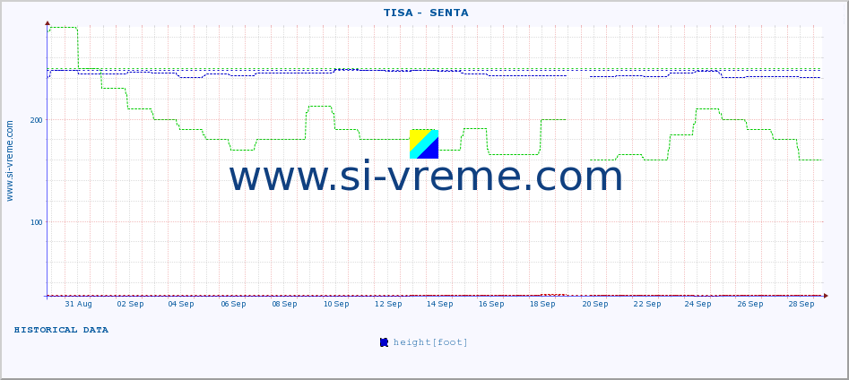  ::  TISA -  SENTA :: height |  |  :: last month / 2 hours.