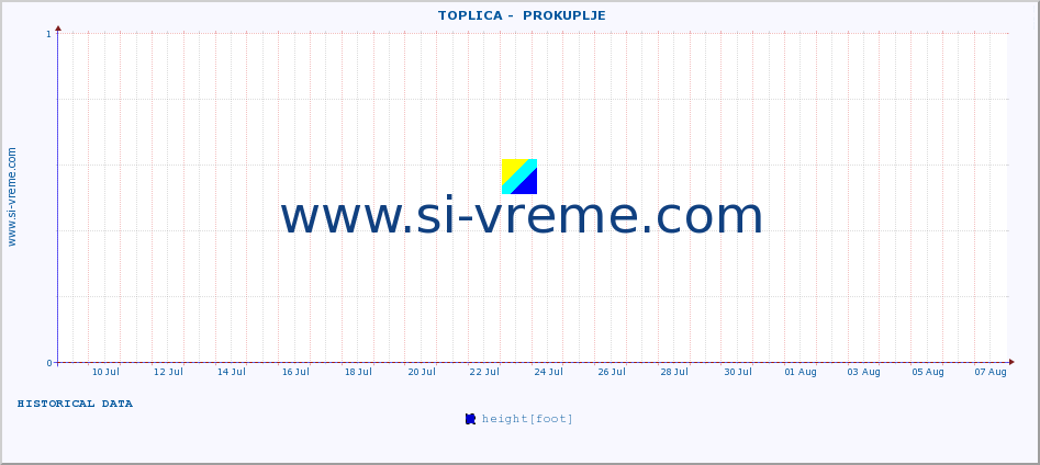  ::  TOPLICA -  PROKUPLJE :: height |  |  :: last month / 2 hours.