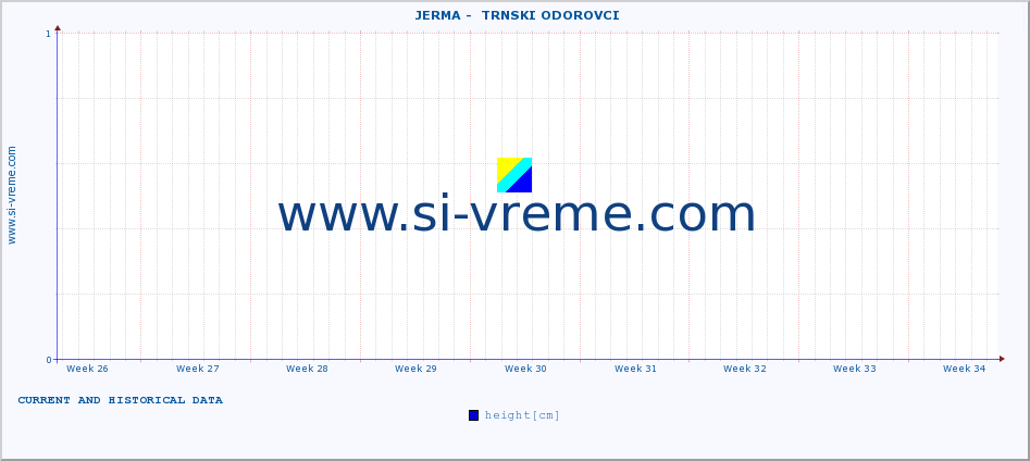  ::  JERMA -  TRNSKI ODOROVCI :: height |  |  :: last two months / 2 hours.