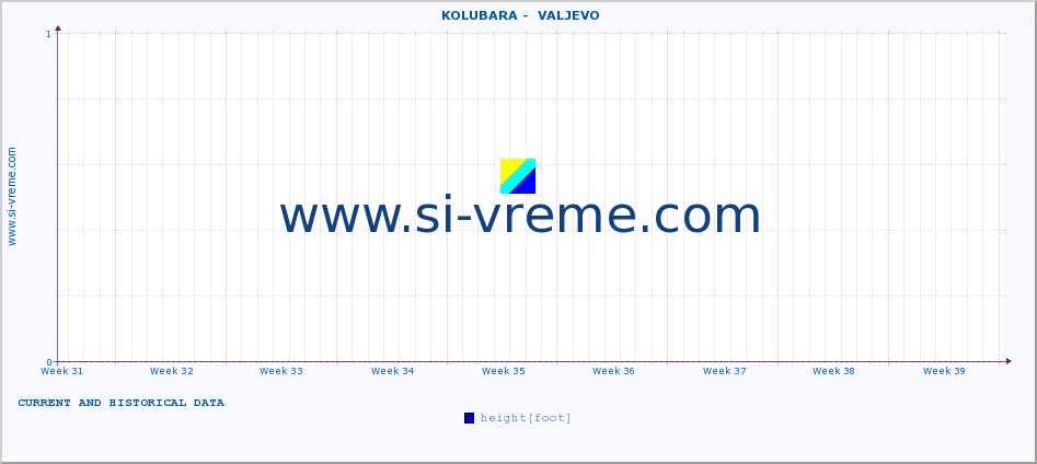  ::  KOLUBARA -  VALJEVO :: height |  |  :: last two months / 2 hours.