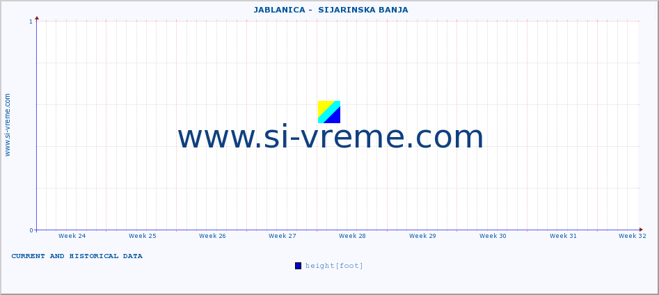  ::  JABLANICA -  SIJARINSKA BANJA :: height |  |  :: last two months / 2 hours.