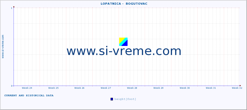  ::  LOPATNICA -  BOGUTOVAC :: height |  |  :: last two months / 2 hours.