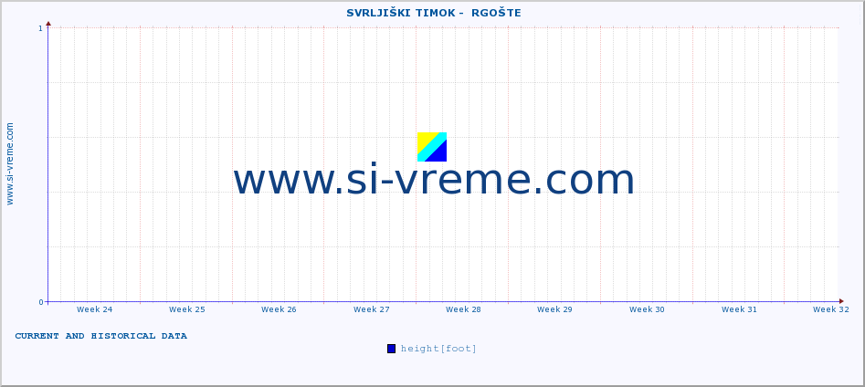  ::  SVRLJIŠKI TIMOK -  RGOŠTE :: height |  |  :: last two months / 2 hours.