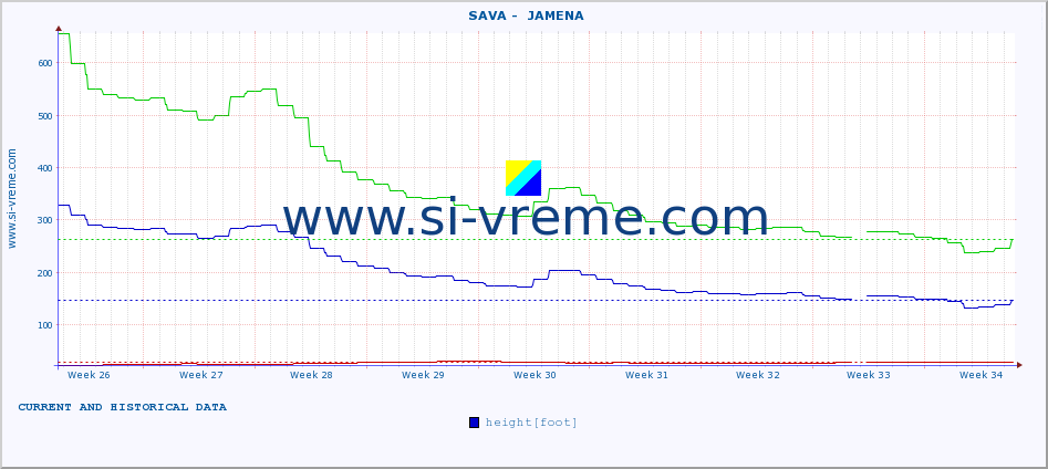  ::  SAVA -  JAMENA :: height |  |  :: last two months / 2 hours.