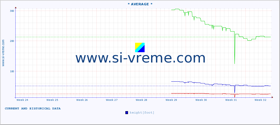  ::  SVRLJIŠKI TIMOK -  RGOŠTE :: height |  |  :: last two months / 2 hours.