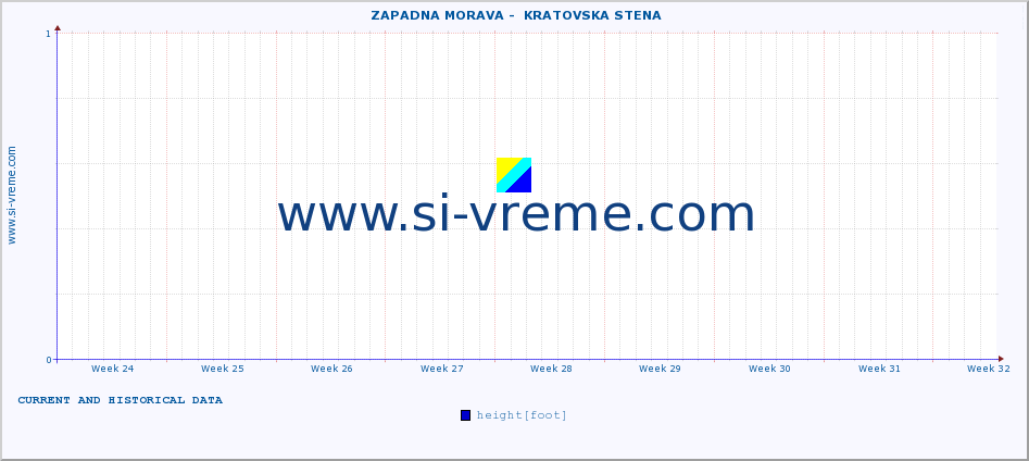  ::  ZAPADNA MORAVA -  KRATOVSKA STENA :: height |  |  :: last two months / 2 hours.