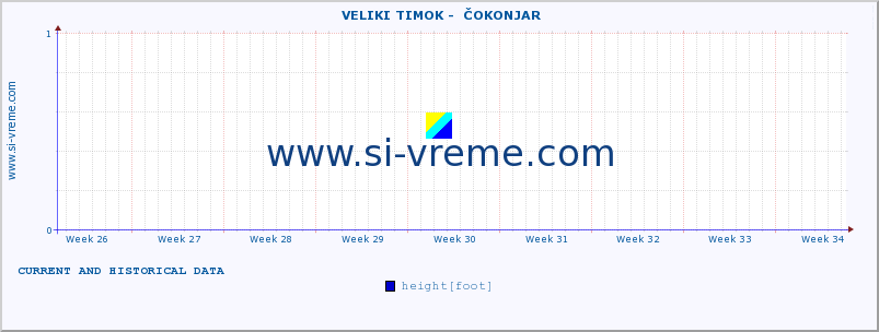  ::  VELIKI TIMOK -  ČOKONJAR :: height |  |  :: last two months / 2 hours.