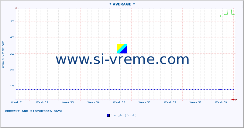  ::  DRAGOVIŠTICA -  RIBARCE :: height |  |  :: last two months / 2 hours.