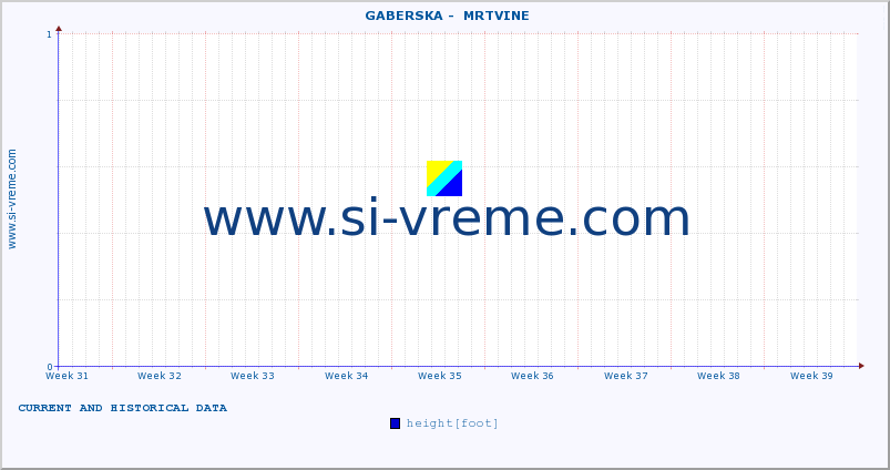  ::  GABERSKA -  MRTVINE :: height |  |  :: last two months / 2 hours.