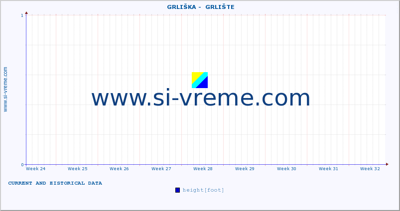  ::  GRLIŠKA -  GRLIŠTE :: height |  |  :: last two months / 2 hours.