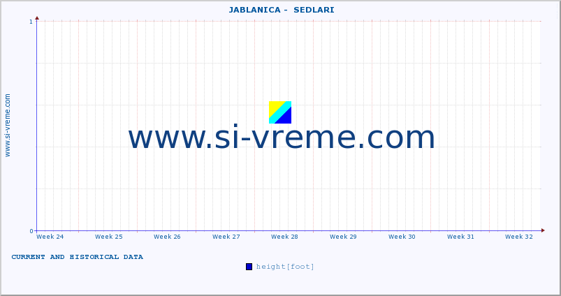  ::  JABLANICA -  SEDLARI :: height |  |  :: last two months / 2 hours.