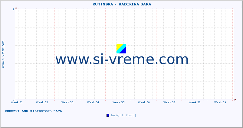  ::  KUTINSKA -  RADIKINA BARA :: height |  |  :: last two months / 2 hours.