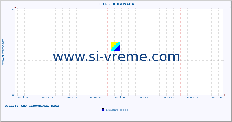  ::  LJIG -  BOGOVAĐA :: height |  |  :: last two months / 2 hours.