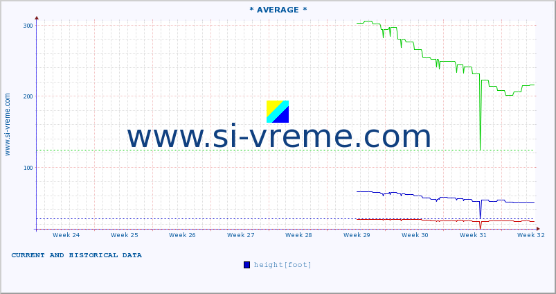  ::  NERA -  VRAČEV GAJ :: height |  |  :: last two months / 2 hours.