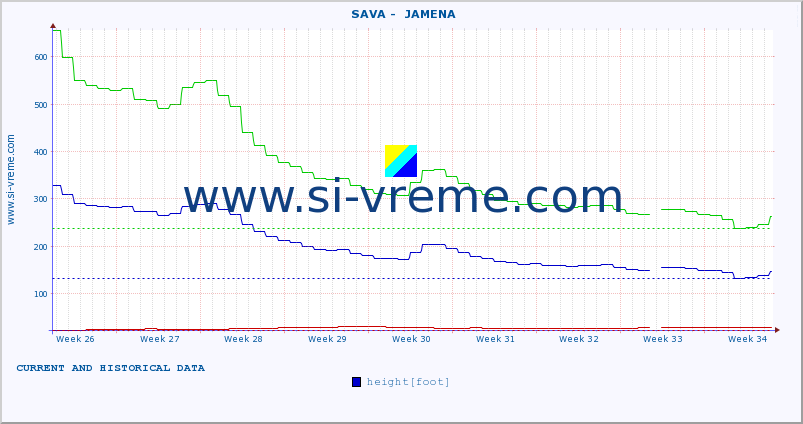  ::  SAVA -  JAMENA :: height |  |  :: last two months / 2 hours.