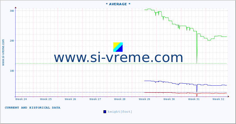  ::  STUDENICA -  DEVIĆI :: height |  |  :: last two months / 2 hours.