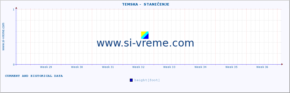  ::  TEMSKA -  STANIČENJE :: height |  |  :: last two months / 2 hours.