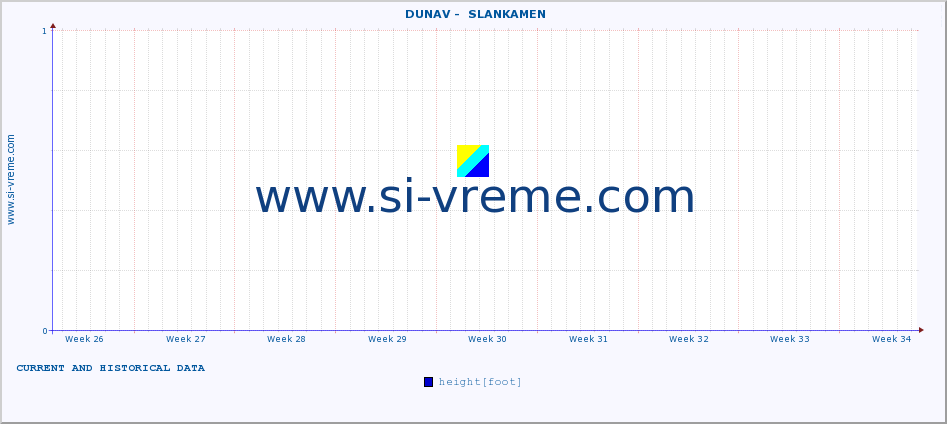  ::  DUNAV -  SLANKAMEN :: height |  |  :: last two months / 2 hours.