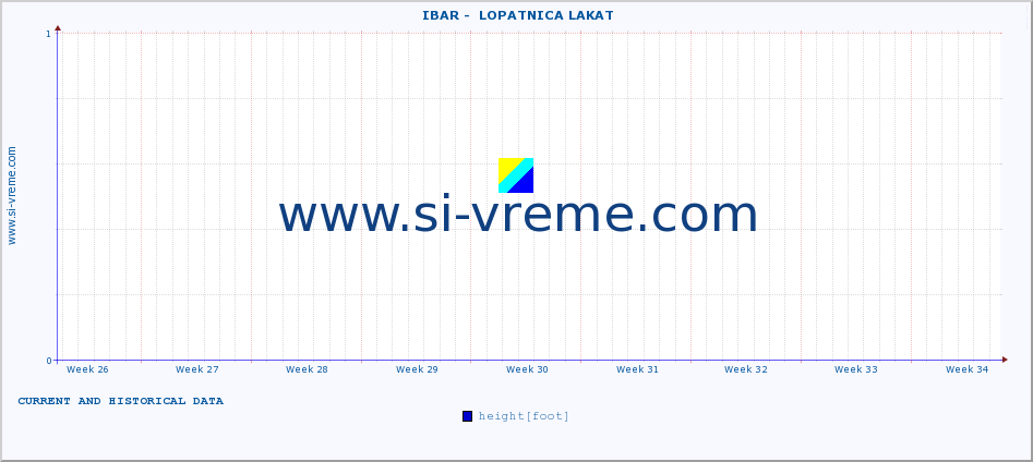  ::  IBAR -  LOPATNICA LAKAT :: height |  |  :: last two months / 2 hours.