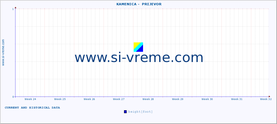  ::  KAMENICA -  PRIJEVOR :: height |  |  :: last two months / 2 hours.