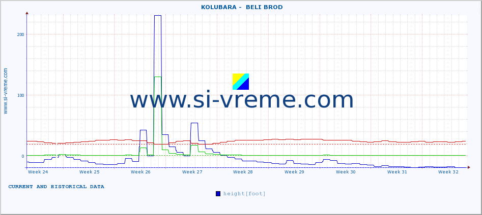  ::  KOLUBARA -  BELI BROD :: height |  |  :: last two months / 2 hours.