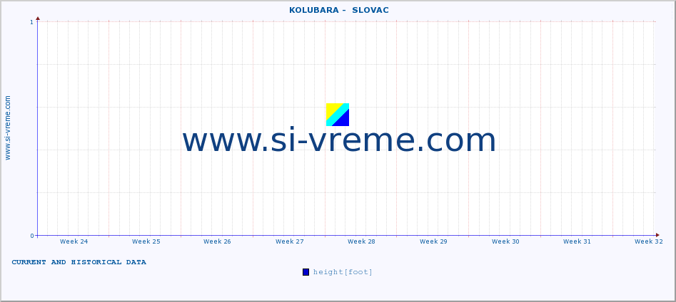  ::  KOLUBARA -  SLOVAC :: height |  |  :: last two months / 2 hours.