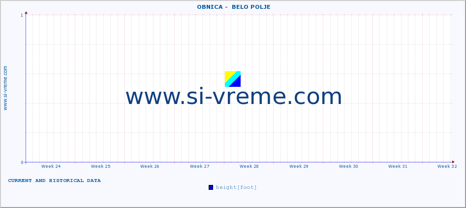  ::  OBNICA -  BELO POLJE :: height |  |  :: last two months / 2 hours.