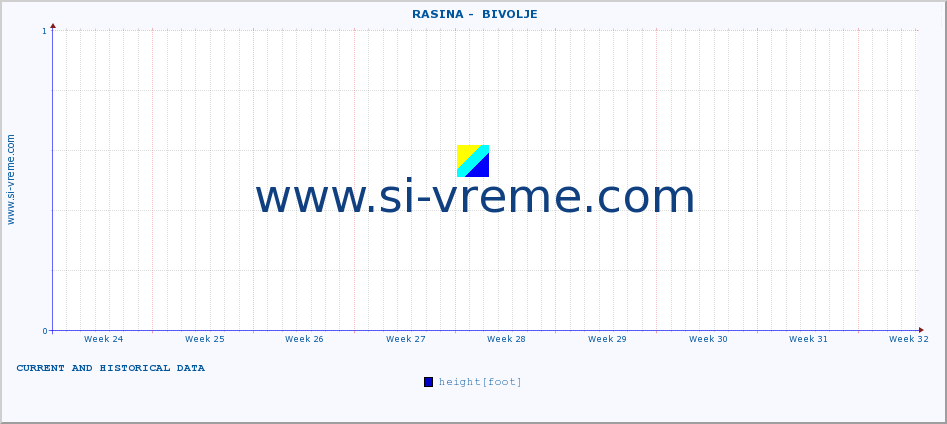  ::  RASINA -  BIVOLJE :: height |  |  :: last two months / 2 hours.