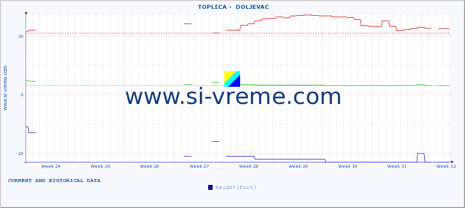  ::  TOPLICA -  DOLJEVAC :: height |  |  :: last two months / 2 hours.