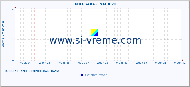  ::  KOLUBARA -  VALJEVO :: height |  |  :: last two months / 2 hours.