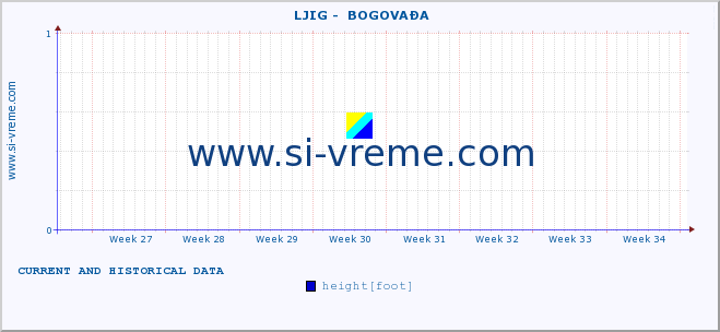  ::  LJIG -  BOGOVAĐA :: height |  |  :: last two months / 2 hours.