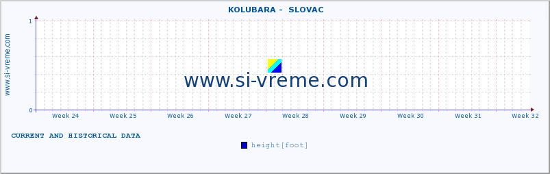  ::  KOLUBARA -  SLOVAC :: height |  |  :: last two months / 2 hours.