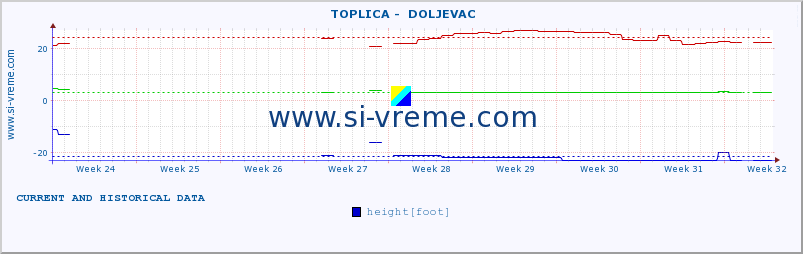  ::  TOPLICA -  DOLJEVAC :: height |  |  :: last two months / 2 hours.