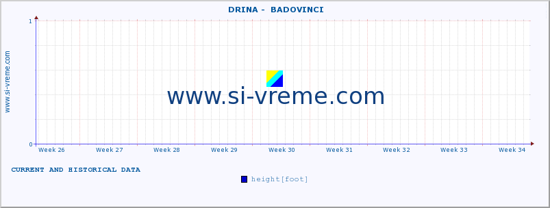  ::  DRINA -  BADOVINCI :: height |  |  :: last two months / 2 hours.