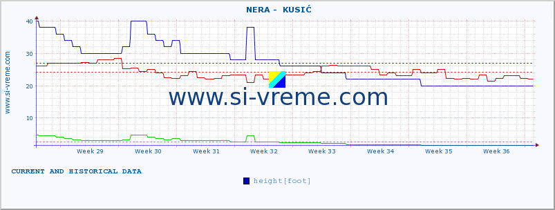  ::  NERA -  KUSIĆ :: height |  |  :: last two months / 2 hours.