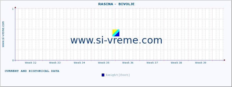  ::  RASINA -  BIVOLJE :: height |  |  :: last two months / 2 hours.