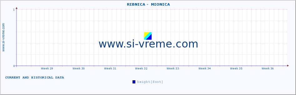  ::  RIBNICA -  MIONICA :: height |  |  :: last two months / 2 hours.