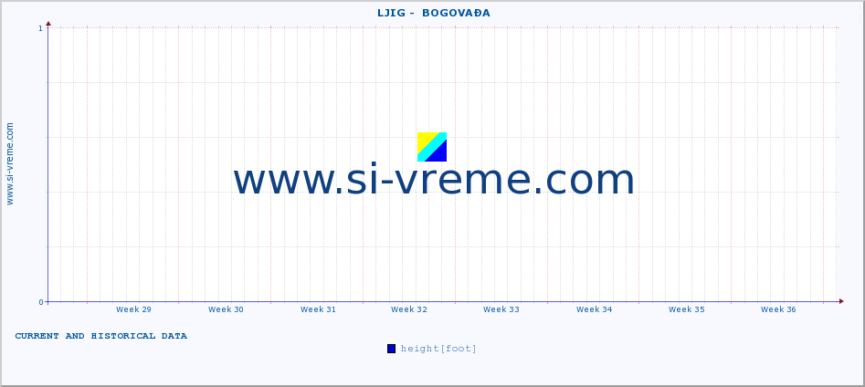  ::  LJIG -  BOGOVAĐA :: height |  |  :: last two months / 2 hours.