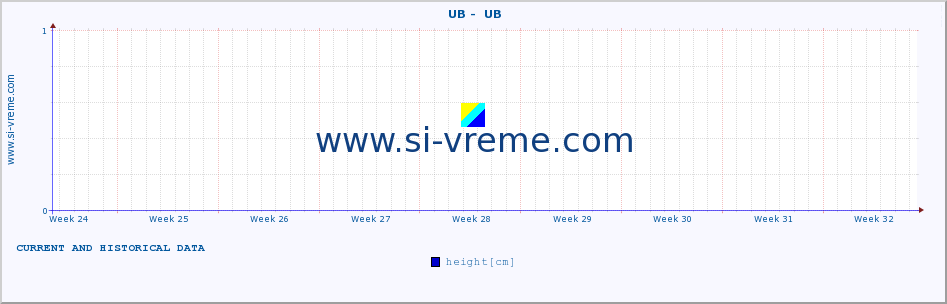  ::  UB -  UB :: height |  |  :: last two months / 2 hours.