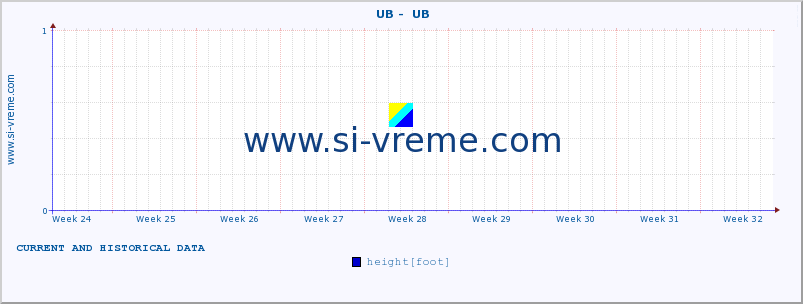  ::  UB -  UB :: height |  |  :: last two months / 2 hours.