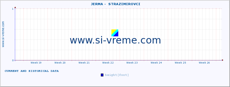  ::  JERMA -  STRAZIMIROVCI :: height |  |  :: last two months / 2 hours.