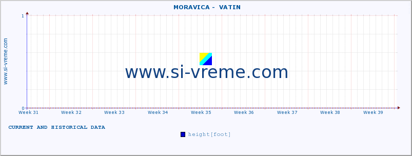  ::  MORAVICA -  VATIN :: height |  |  :: last two months / 2 hours.