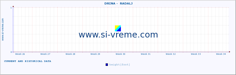  ::  DRINA -  RADALJ :: height |  |  :: last two months / 2 hours.