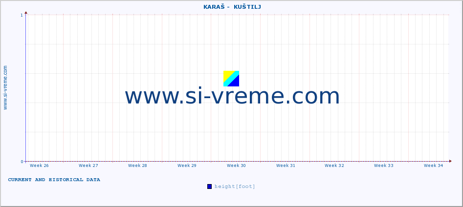  ::  KARAŠ -  KUŠTILJ :: height |  |  :: last two months / 2 hours.