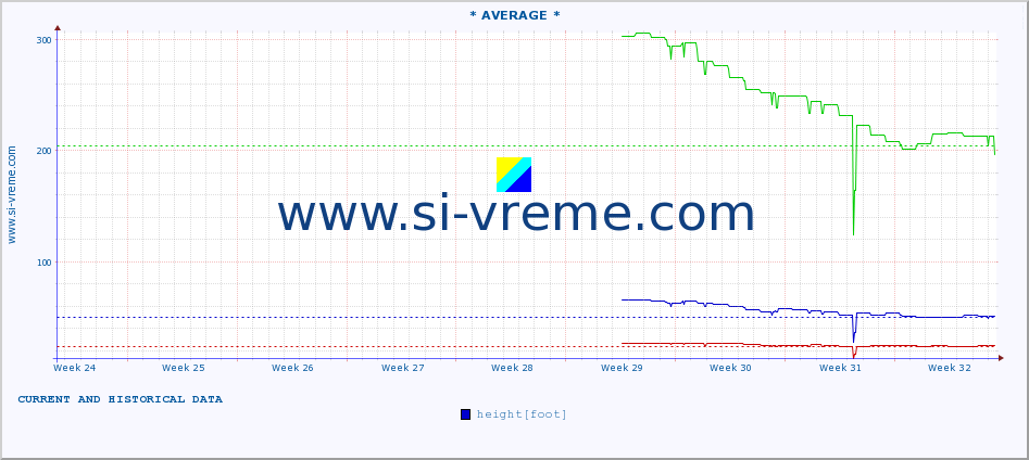  ::  MORAVICA -  ARILJE :: height |  |  :: last two months / 2 hours.