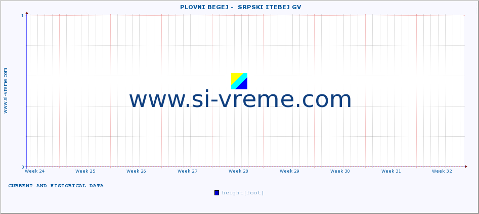  ::  PLOVNI BEGEJ -  SRPSKI ITEBEJ GV :: height |  |  :: last two months / 2 hours.